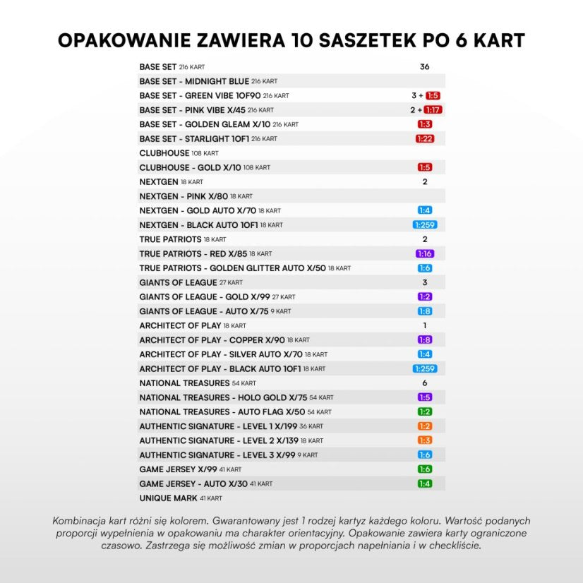 Hobby box - karty piłkarskie SportZoo PKO BP Ekstraklasa 2025/26 - Seria 1