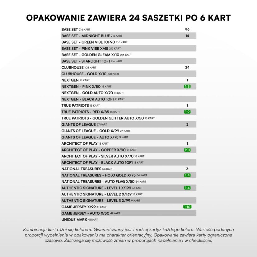 Retail box - karty piłkarskie SportZoo PKO BP Ekstraklasa 2025/26 - Seria 1